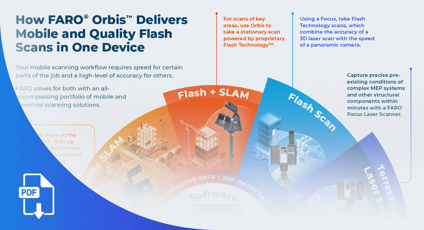 Orbis Infographics