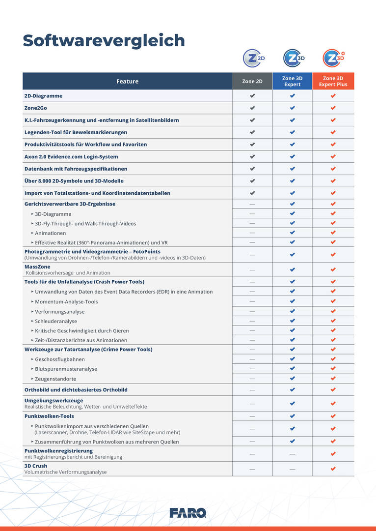 FARO Zone 3D Comparison Chart