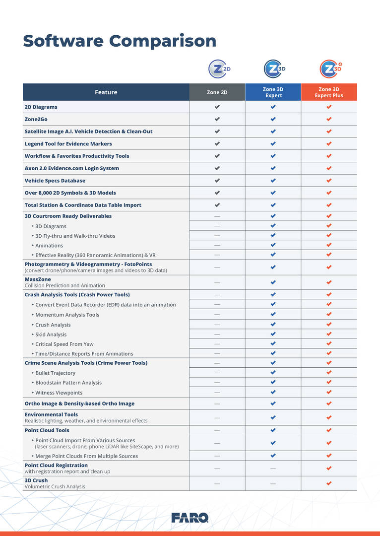 FARO Zone 3D Comparison Chart