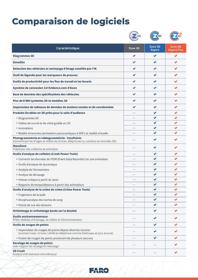 FARO Zone 3D Comparison Chart