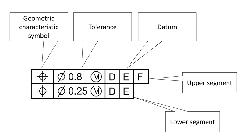 Two single-segment feature control frame.